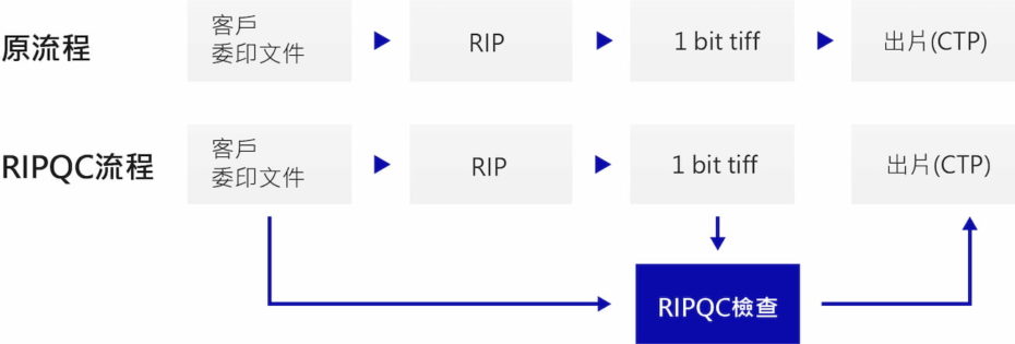 RIPQC_1bit tif檢查流程