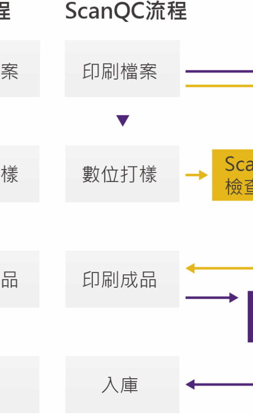 ScanQC_印刷品檢測流程