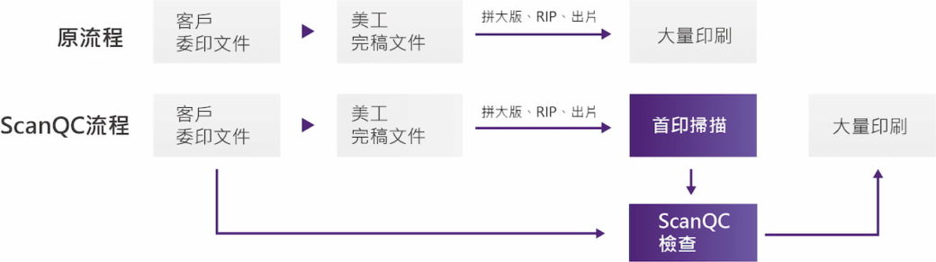 ScanQC_印刷品校對流程