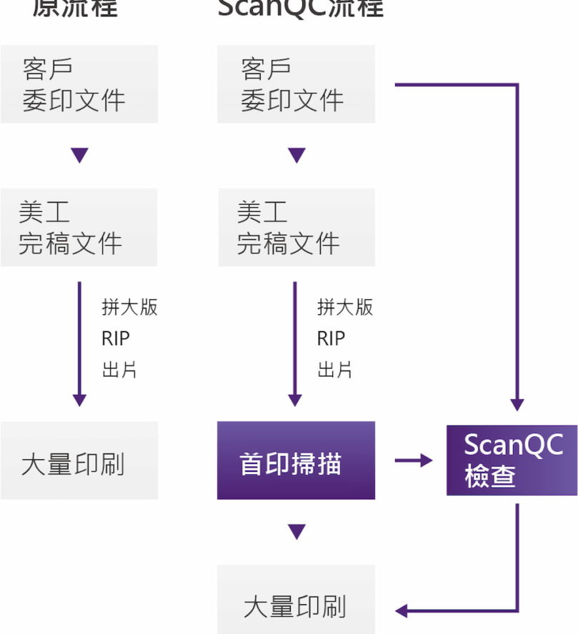 ScanQC_印刷品校對流程